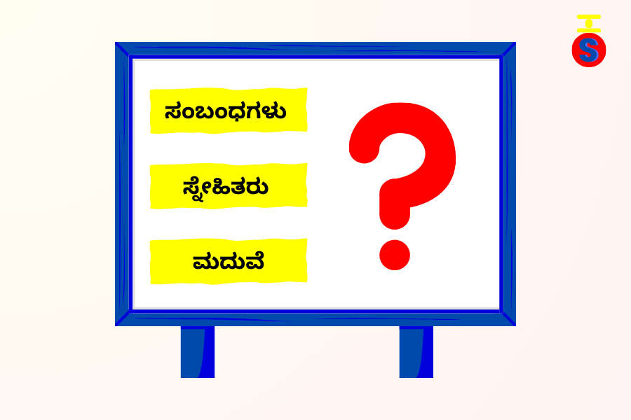 ಪ್ರಶ್ನಾರ್ಥಕ ಚಿಹ್ನೆಯೊಂದಿಗೆ ಸಂಬಂಧಿಕರು, ಸ್ನೇಹಿತರು, ಮತ್ತು ಮದುವೆಗೆ ಸಂಬಂಧಿಸಿದ ಕನ್ನಡ ಪದಗಳನ್ನು ಹೊಂದಿರುವ ಫಲಕದ ಚಿತ್ರ