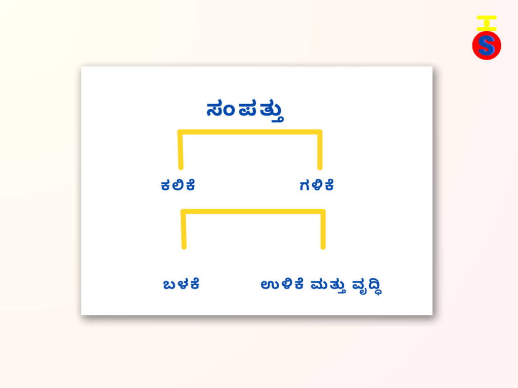 ಅವಿಭಕ್ತ ಕುಟುಂಬದ ಮುಖ ಲಕ್ಷಣವಾದ ಸಂಪತ್ತಿನ-ನಿರ್ವಹಣೆಯ ರಚನೆಯನ್ನು ಚಾರ್ಟ್ ಮೂಲಕ ತೋರಿಸುವ ಚಿತ್ರ. 