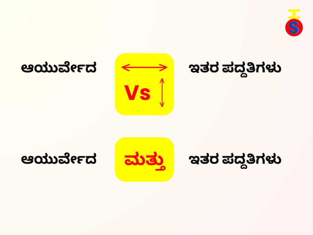 ಆಯುರ್ವೇದ ಮತ್ತು ಇತರ ಪದ್ದತಿಗಳ ವೆತ್ಯಾಸ ಮತ್ತು ಅವಶ್ಯಕತೆಯನ್ನು ಬಿಂಬಿಸುವ SharingShree ಕನ್ನಡದ ಚಿತ್ರ 