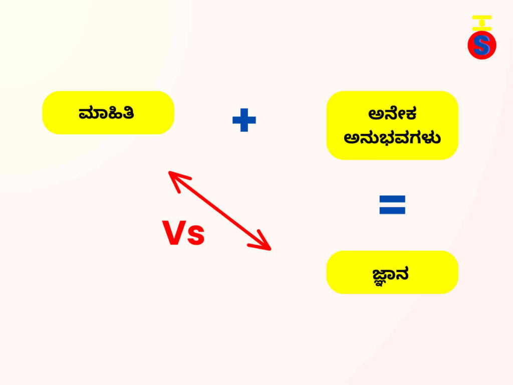 ಮಾಹಿತಿ ಮತ್ತು ಜ್ಞಾನಕ್ಕಿರುವ ವ್ಯತ್ಯಾಸವನ್ನು ತಿಳಿಸುವ ಚಿತ್ರ 